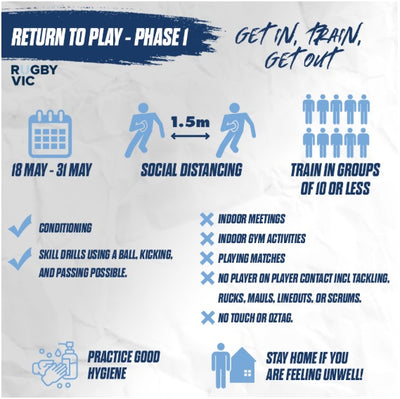 Return to Play - Phase 1 Details Unveiled